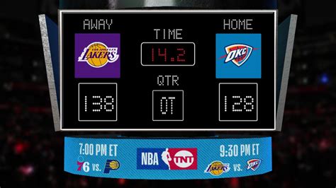 nba scoreboard for tonight's game.